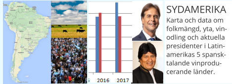 SYDAMERIKA Karta och data om folkmngd, yta, vinodling och aktuella presidenter i Latinamerikas 5 spansktalande vinproducerande lnder.